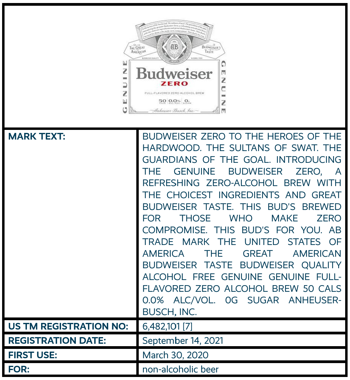 Budweiser Label — That's a Trademark